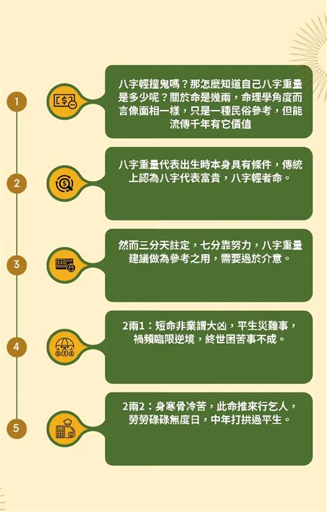 怎麼看自己五行|免費線上八字計算機｜八字重量查詢、五行八字算